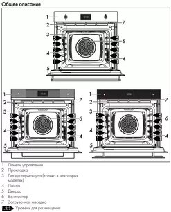 Духовой шкаф Смег SF6905X1 фото 3 в Тюмени Духовой шкаф Smeg SF6905X1 фото 3 в Тюмени