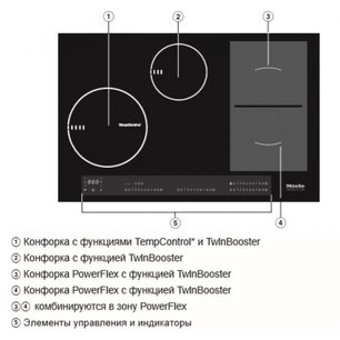 Варочная панель Miele KM6839-1 фото 3 в Тюмени
