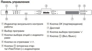 Встраиваемая посудомоечная машина Miele PG8133SCVi XXL фото 4 в Тюмени