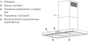 Островная вытяжка Фауцуг AiroClearIsland V6000 AI6T12LQTLG фото 3 в Тюмени Островная вытяжка V-ZUG AiroClearIsland V6000 AI6T12LQTLG фото 3 в Тюмени