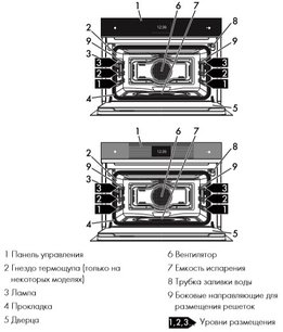 Духовой шкаф Смег SF4604WVCPNX фото 3 в Тюмени Духовой шкаф Smeg SF4604WVCPNX фото 3 в Тюмени