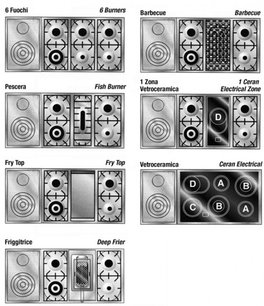 Варочный центр Restart GGL 255 фото 2 в Тюмени