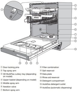 Встраиваемая посудомоечная машина Миле G7970 SCVi фото 4 в Тюмени Встраиваемая посудомоечная машина Miele G7970 SCVi фото 4 в Тюмени