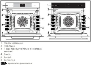 Духовой шкаф Смег SOP6102TG фото 3 в Тюмени Духовой шкаф Smeg SOP6102TG фото 3 в Тюмени