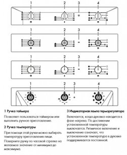 Духовой шкаф Смег SF6905X1 фото 4 в Тюмени Духовой шкаф Smeg SF6905X1 фото 4 в Тюмени