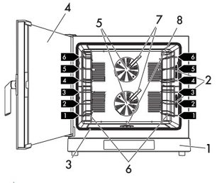 Конвекционная печь Смег ALFA625EHT фото 3 в Тюмени Конвекционная печь Smeg ALFA625EHT фото 3 в Тюмени