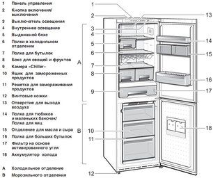 Холодильник Смег FA800AS фото 2 в Тюмени Холодильник Smeg FA800AS фото 2 в Тюмени