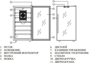 Винный шкаф Meyvel MV28-BF1 (easy) фото 2 в Тюмени