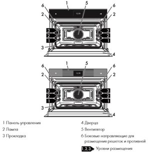 Духовой шкаф Смег SF4604WMCNR фото 3 в Тюмени Духовой шкаф Smeg SF4604WMCNR фото 3 в Тюмени