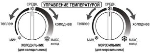 Холодильник Шарп SJ-58CST фото 2 в Тюмени Холодильник Sharp SJ-58CST фото 2 в Тюмени