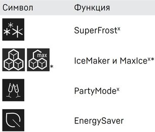 Встраиваемый холодильник Либхер IXRF 4555 Prime BioFresh NoFrost фото 4 в Тюмени Встраиваемый холодильник Liebherr IXRF 4555 Prime BioFresh NoFrost фото 4 в Тюмени