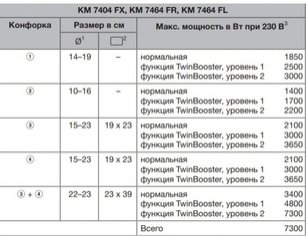 Индукционная панель конфорок с сенсорным управлением Miele KM7414 FX фото 4 в Тюмени