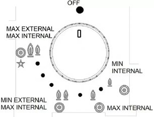 Варочная панель-WOK Pando PGA-4130 фото 4 в Тюмени