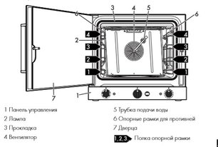 Конвекционная печь Смег ALFA420H-2 фото 3 в Тюмени Конвекционная печь Smeg ALFA420H-2 фото 3 в Тюмени