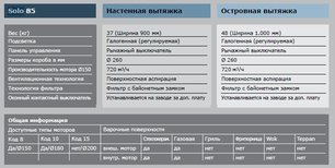 Вытяжка Гутман Solo фото 3 в Тюмени Вытяжка Gutmann Solo фото 3 в Тюмени