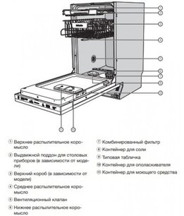Встраиваемая посудомоечная машина Миле G 5481 SCVi фото 4 в Тюмени Встраиваемая посудомоечная машина Miele G 5481 SCVi фото 4 в Тюмени