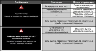 Встраиваемая кофемашина Тека CLC 835 MC WHITE-SS фото 4 в Тюмени Встраиваемая кофемашина Teka CLC 835 MC WHITE-SS фото 4 в Тюмени
