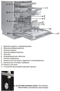 Встраиваемая посудомоечная машина Шауб Лоренц SLG VI6210 фото 3 в Тюмени Встраиваемая посудомоечная машина Schaub Lorenz SLG VI6210 фото 3 в Тюмени