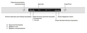 Посудомоечная машина Asko DSD433B фото 4 в Тюмени