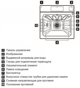Духовой шкаф Электролюкс OKA9S31WZ фото 4 в Тюмени Духовой шкаф Electrolux OKA9S31WZ фото 4 в Тюмени