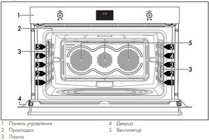Духовой шкаф Смег SFP9302TX фото 4 в Тюмени Духовой шкаф Smeg SFP9302TX фото 4 в Тюмени