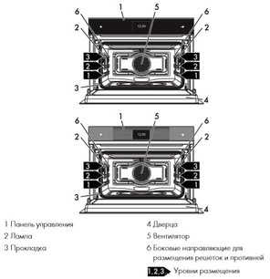 Духовой шкаф Смег SF4604WMCNX фото 3 в Тюмени Духовой шкаф Smeg SF4604WMCNX фото 3 в Тюмени