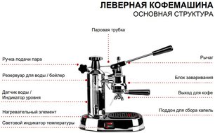 Леверная кофемашина La Pavoni LPLELQ01EU фото 4 в Тюмени
