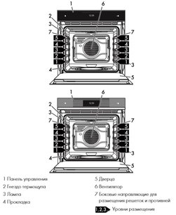 Духовой шкаф Смег SFP6606WSPNX фото 3 в Тюмени Духовой шкаф Smeg SFP6606WSPNX фото 3 в Тюмени