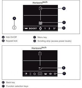 Варочная панель De Dietrich DPI7698G фото 3