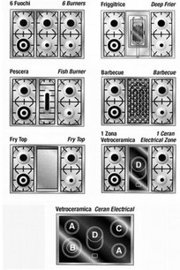 Варочный центр Restart ELG 022 фото 2 в Тюмени
