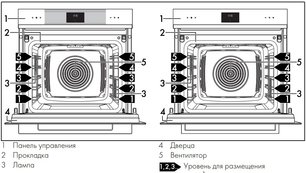 Духовой шкаф Смег SO6102M2G фото 3 в Тюмени Духовой шкаф Smeg SO6102M2G фото 3 в Тюмени