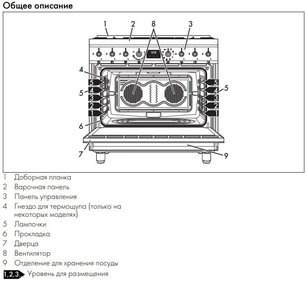 Варочный центр Smeg C9GMMB2 фото 4 в Тюмени