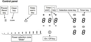 Варочная панель Bertazzoni P784IC1G5NE фото 3 в Тюмени