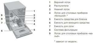 Встраиваемая посудомоечная машина V-ZUG AdoraDish V6000 AS6T-41118 фото 2 в Тюмени