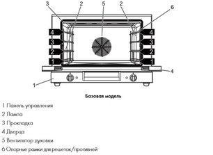 Конвекционная печь Smeg ALFA310-1 фото 3 в Тюмени