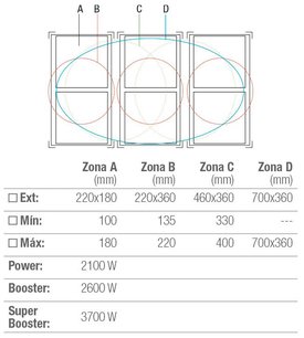 Варочная панель Pando PI-3500 Airlink фото 3 в Тюмени