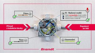 Индукционная варочная панель Brandt BPI6428UB фото 2 в Тюмени