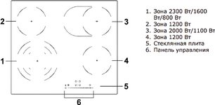 Варочная панель Haier HHY-C64TOVB фото 2 в Тюмени