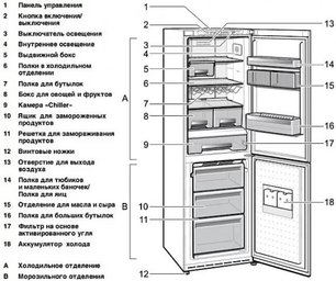Холодильник Смег FA800PS9 фото 3 в Тюмени Холодильник Smeg FA800PS9 фото 3 в Тюмени