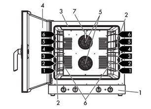 Конвекционная печь Смег ALFA625H-2 фото 3 в Тюмени Конвекционная печь Smeg ALFA625H-2 фото 3 в Тюмени