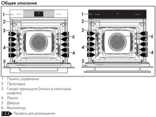 Духовой шкаф Смег SOP6102TB3 фото 4 в Тюмени Духовой шкаф Smeg SOP6102TB3 фото 4 в Тюмени