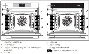 Духовой шкаф Смег SOP6102S2PG фото 3 в Тюмени Духовой шкаф Smeg SOP6102S2PG фото 3 в Тюмени