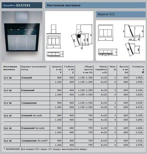Вытяжка Гутман Quadro фото 3 в Тюмени Вытяжка Gutmann Quadro фото 3 в Тюмени