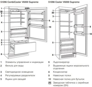 Встраиваемый холодильник Фауцуг CombiCooler V6000 Supreme CCO6T-51096 R фото 2 в Тюмени Встраиваемый холодильник V-ZUG CombiCooler V6000 Supreme CCO6T-51096 R фото 2 в Тюмени