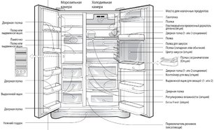 Холодильник Смег SS55PTL1 фото 3 в Тюмени Холодильник Smeg SS55PTL1 фото 3 в Тюмени