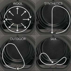 Сушильная машина AEG T8DEC68S фото 3 в Тюмени