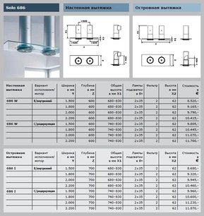 Вытяжка Гутман Solo-Double фото 3 в Тюмени Вытяжка Gutmann Solo-Double фото 3 в Тюмени