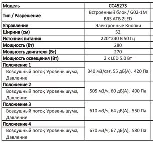 Встраиваемая вытяжка Аско CC4527S фото 4 в Тюмени Встраиваемая вытяжка Asko CC4527S фото 4 в Тюмени