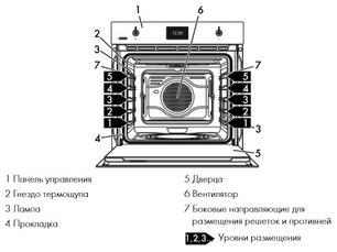 Духовой шкаф Смег SFP6303SPX фото 2 в Тюмени Духовой шкаф Smeg SFP6303SPX фото 2 в Тюмени
