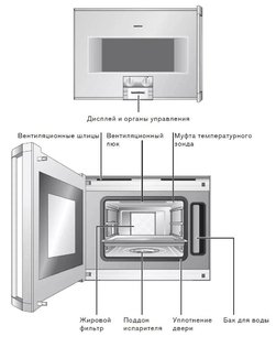 Духовой шкаф-пароварка Гаггенау BS 255-130 фото 3 в Тюмени Духовой шкаф-пароварка Gaggenau BS 255-130 фото 3 в Тюмени